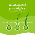 قرص پریورین اصل