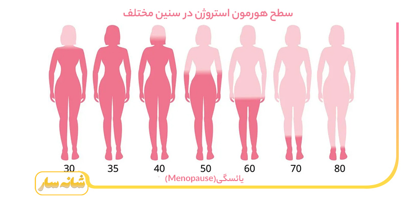 هورمون استروژن ریزش مو در یائسگی